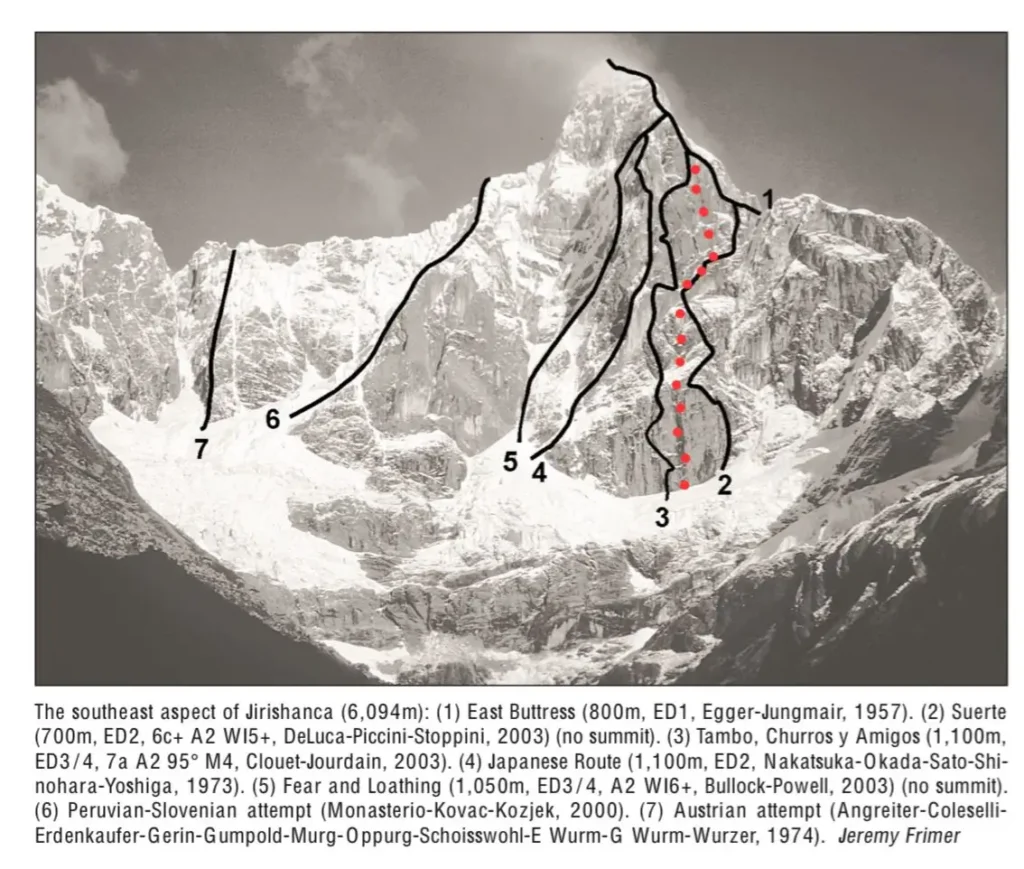 Routes on Jirishanca’s east side, with the new Kolibri route in red. Topo: Jeremy Frimer

