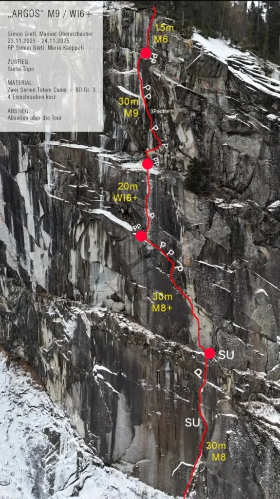 Topography photo of the new mixed climbing route "ARGOS" (M9 / WI6+), first ascended by Simon Gietl and Manuel Oberarzbacher on 23–24 November 2025. The red line traces the four-pitch route up a dark, icy granite wall with labeled pitches: 30 m M8 (bottom), 30 m M8+, 20 m WI6+, and a short 15 m M6 finish. Belays are marked with red dots and letters (SU, R, PP, P). Sparse protection is noted with only two Totem Cams, a size 3 BD cam, and four short ice screws used.